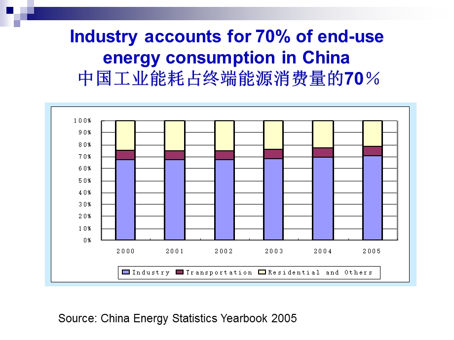 中国重点用能企业节能响应的重点领域.ppt_第3页