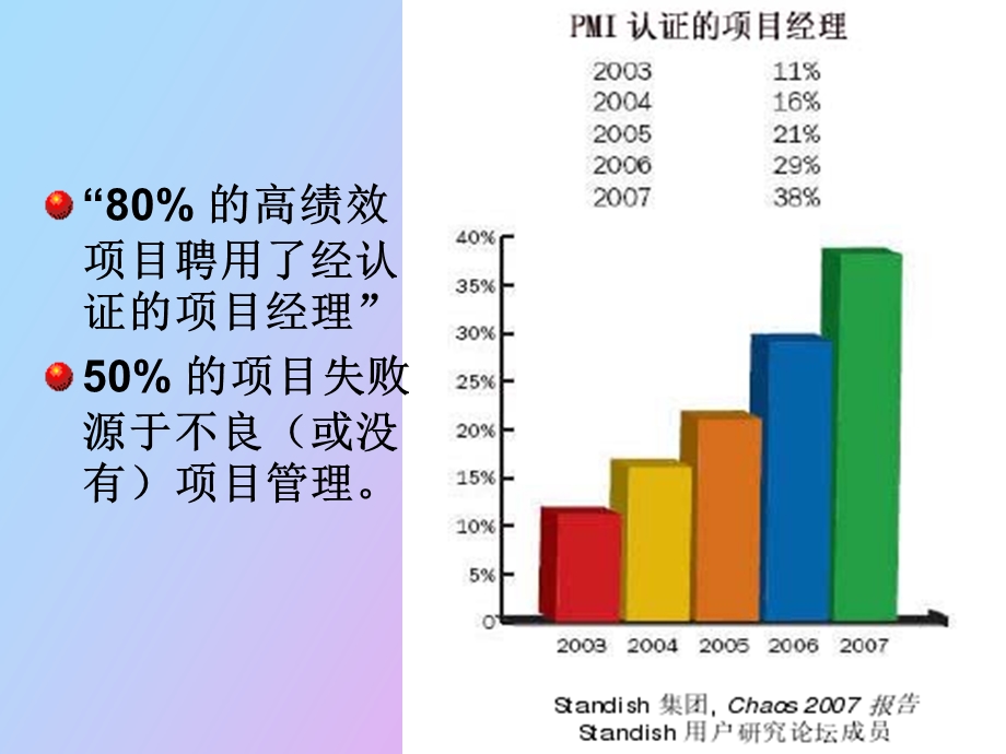 项目管理基本概念.ppt_第3页