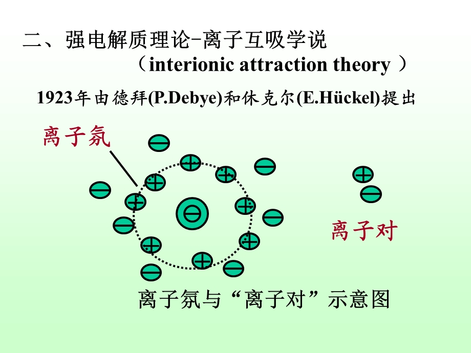 酸碱解离平衡和缓冲溶液.ppt_第3页