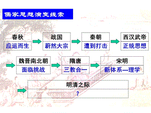 4课明清之际活跃的儒家思想[上课课件].ppt