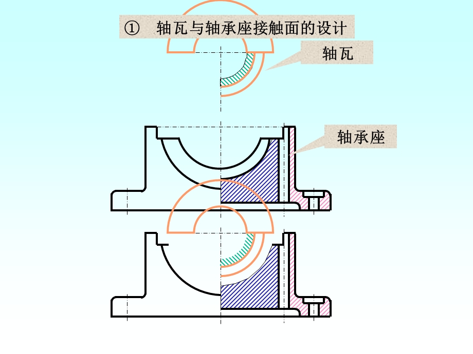 装配结构的合理性.ppt_第3页