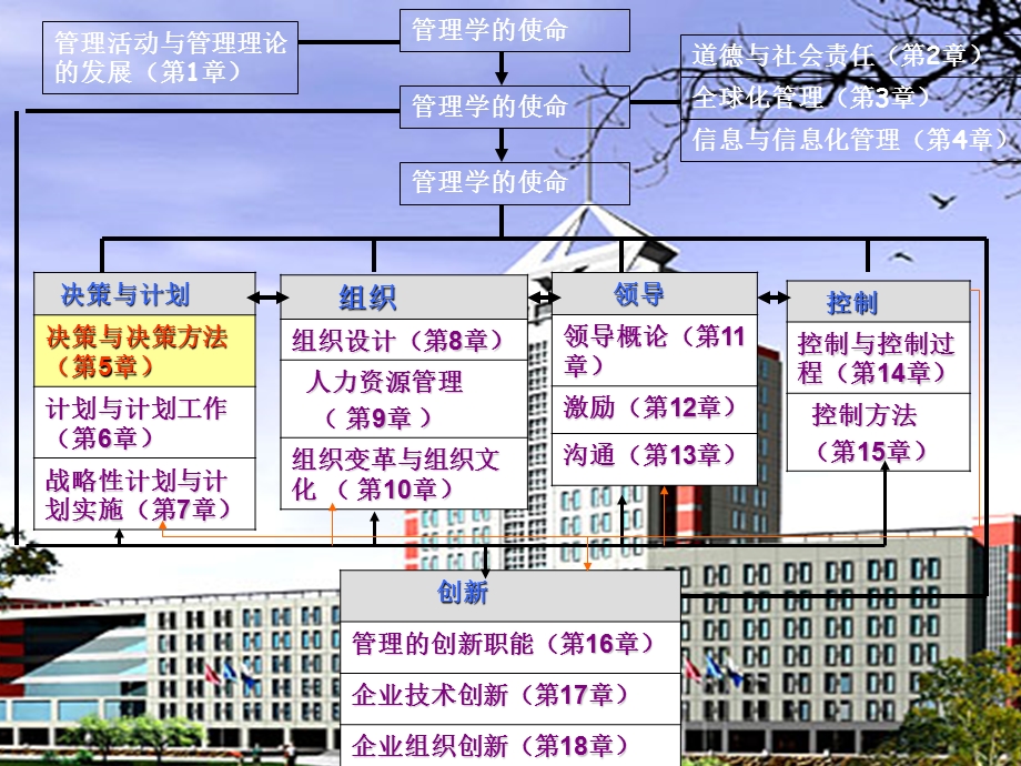 管理活动与管理理论的发展第1章.ppt_第1页