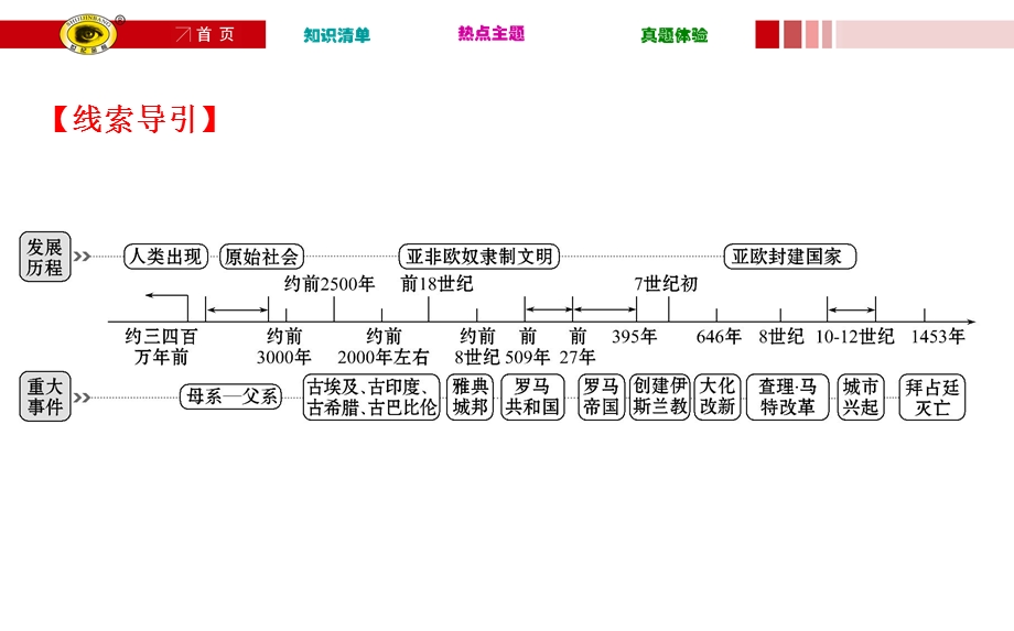 中考复习：古代世界的发展历程.ppt_第2页