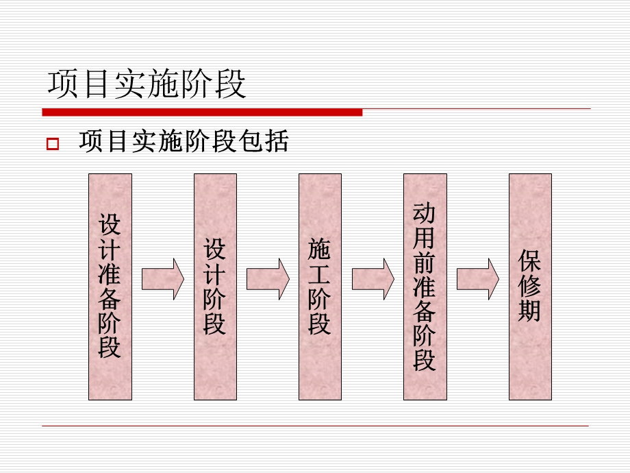 设计准备阶段的项目管理.ppt_第3页