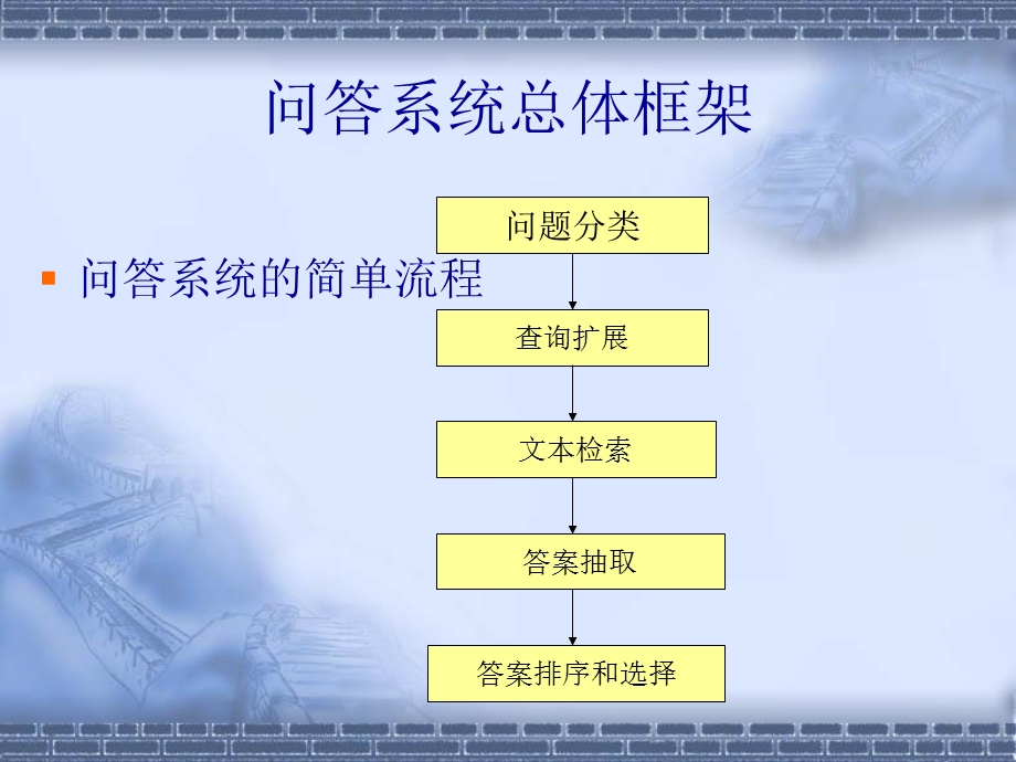 问答系统-问题分类.ppt_第3页