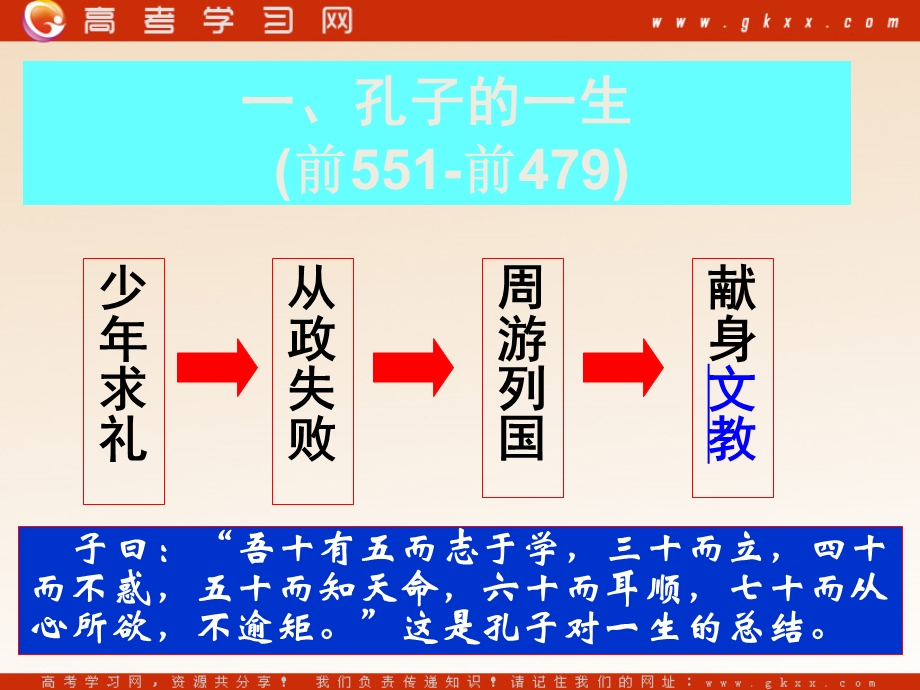 选修4第2单元东西方先哲.ppt_第2页