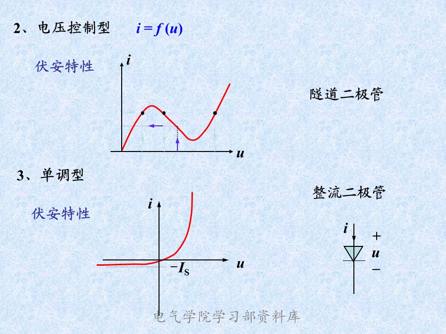 《电路下-汪晶慧》第十七章.ppt_第3页