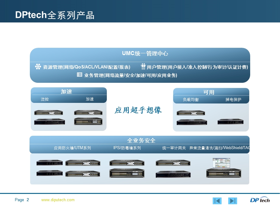 迪普科技产品培训资料.ppt_第3页