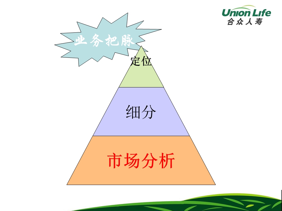 营销竞赛方案设计、推动与追踪.ppt_第3页