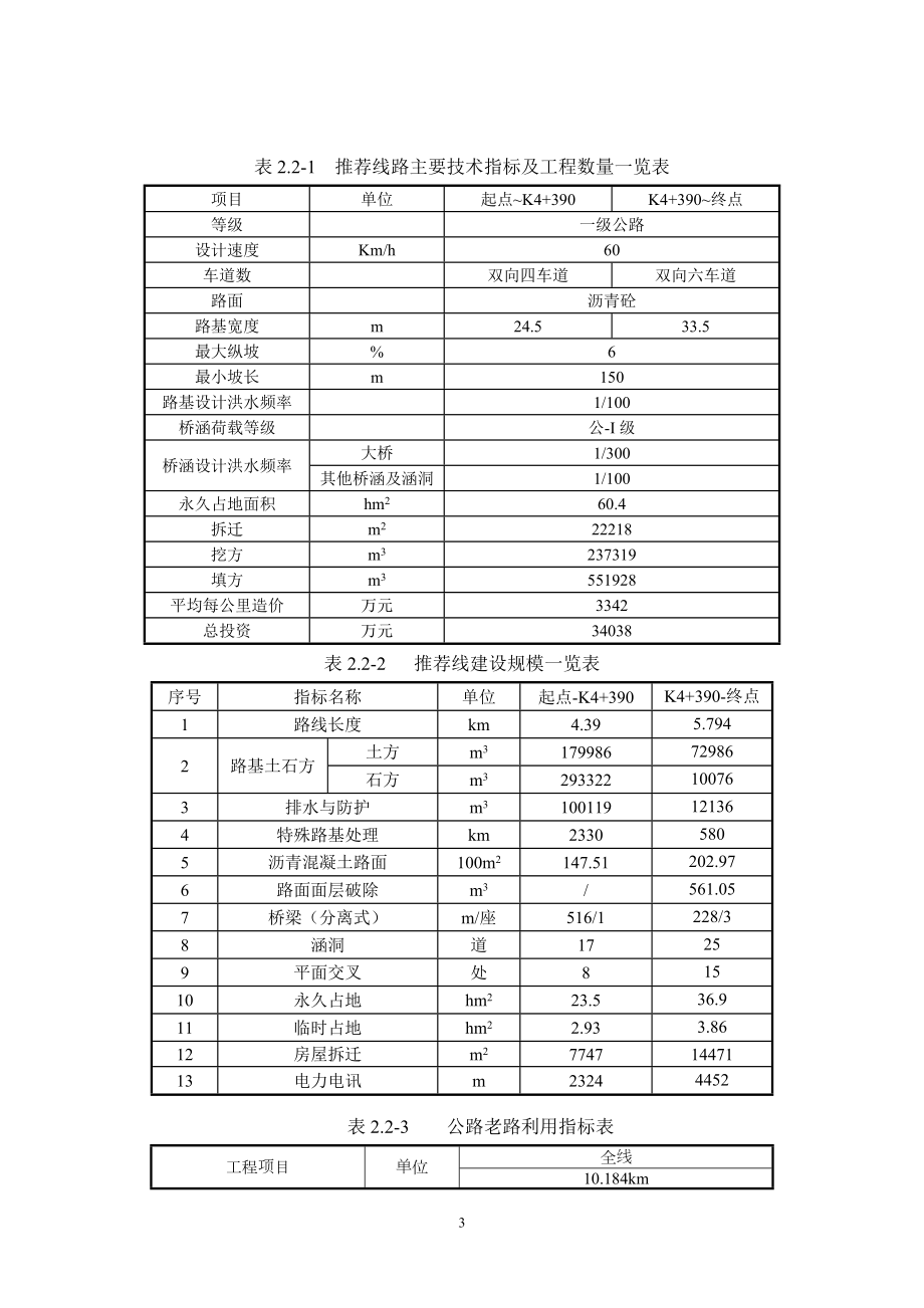 株洲铜塘湾至湘潭板塘铺道路(湘潭段)工程.doc_第3页