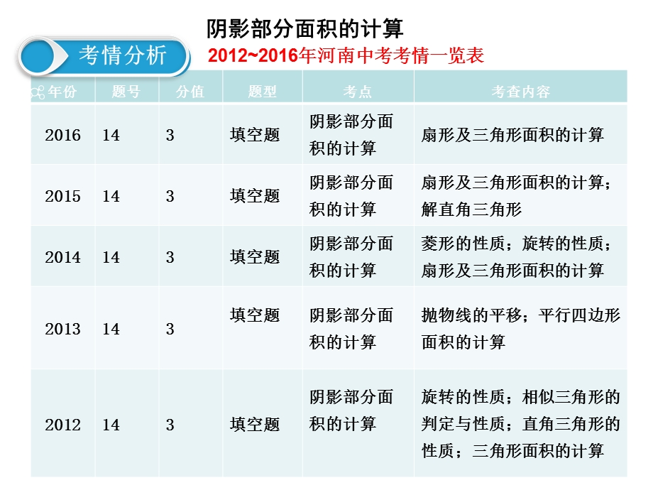 阴影面积的计算.ppt_第2页