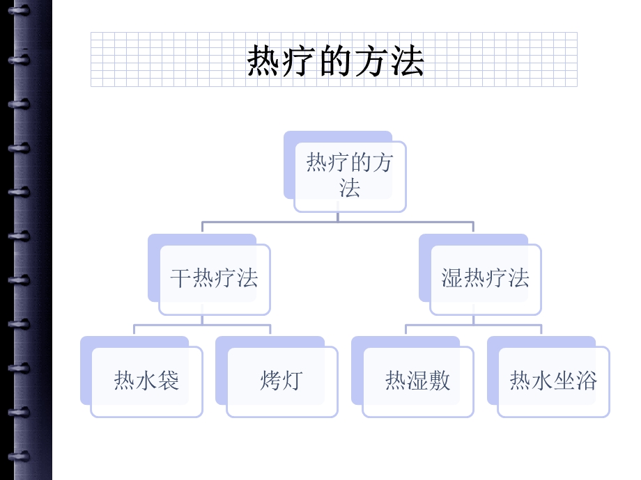 项目五冷热疗法ppt.ppt_第3页