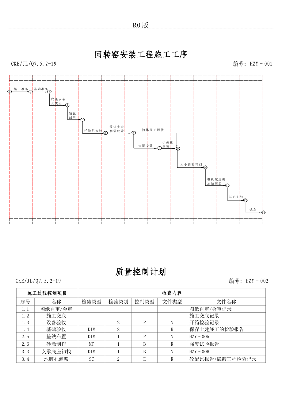 回转窑现场安装记录要点.doc_第2页