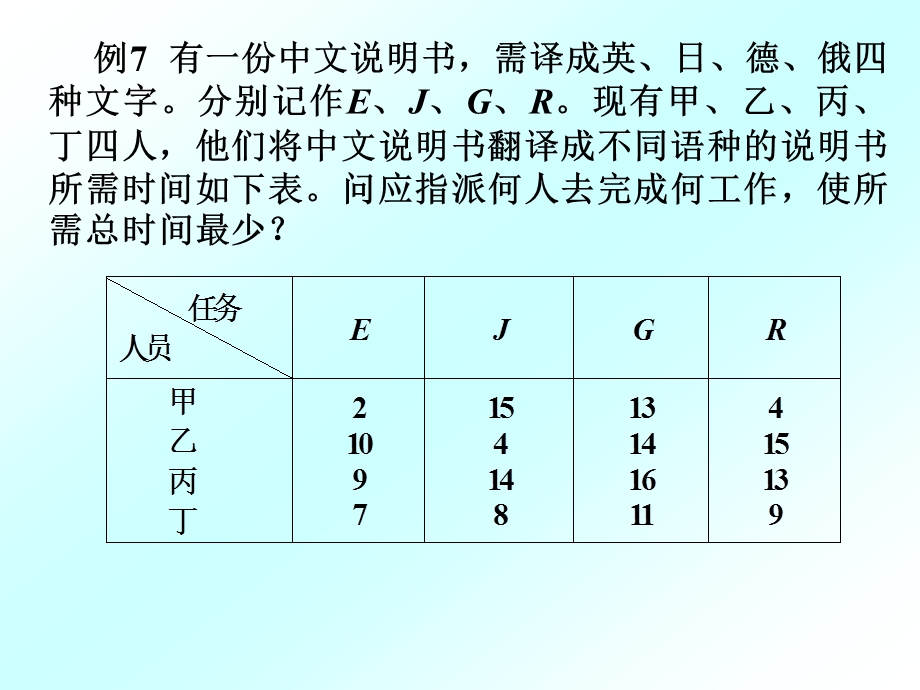 10整数规划指派问题.ppt_第2页