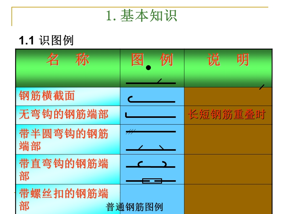 钢筋识图(手把手教你).ppt_第1页