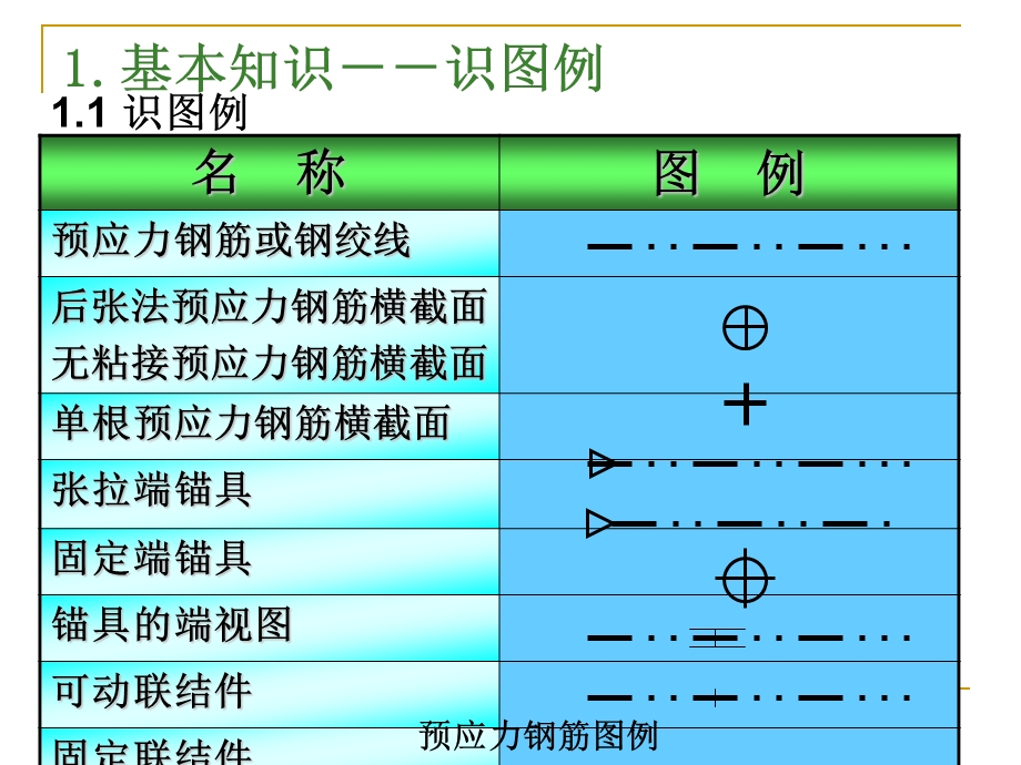 钢筋识图(手把手教你).ppt_第2页