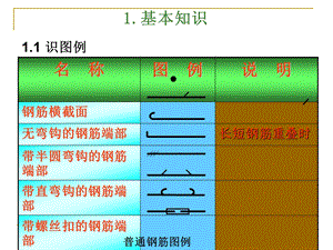 钢筋识图(手把手教你).ppt