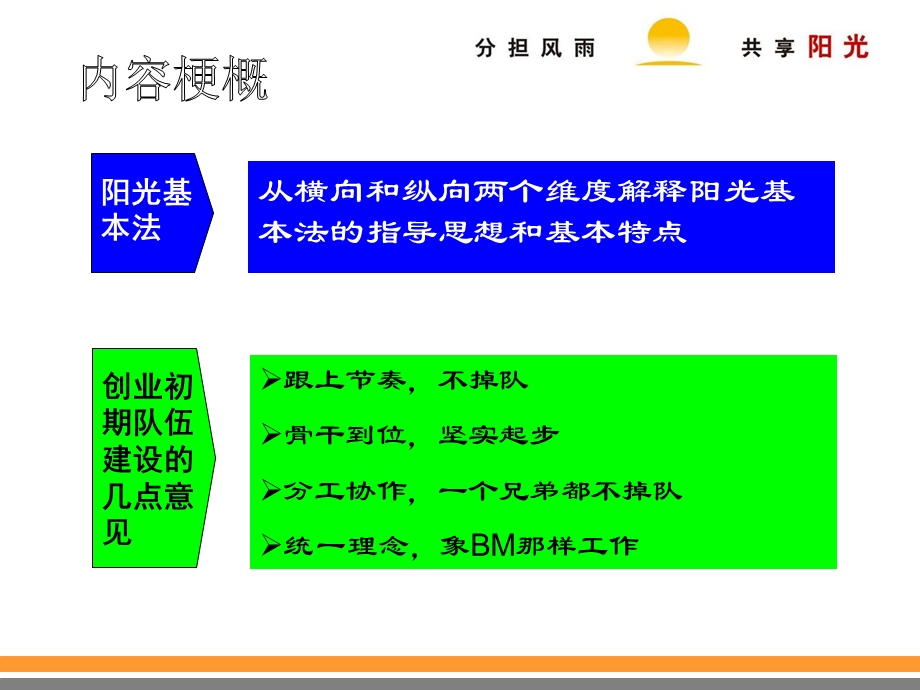 阳光个险基本法-培训部.ppt_第2页