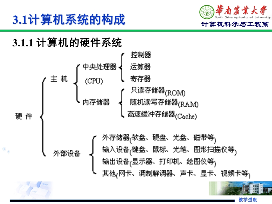 计算机硬件体系结构.ppt_第3页