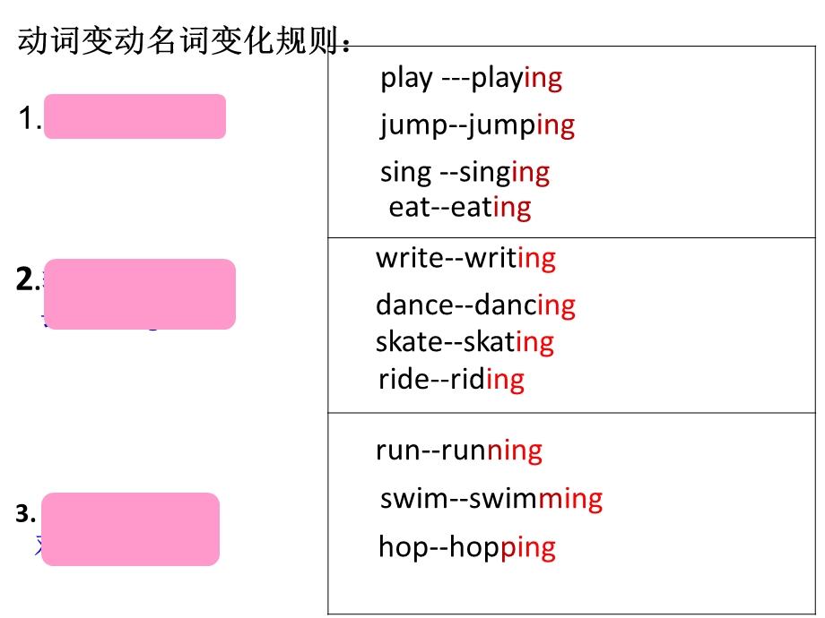 词变动名词的变化规则.ppt_第2页