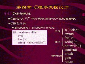 《数据结构C语言版》严蔚敏PPTc4程序流程设计.ppt