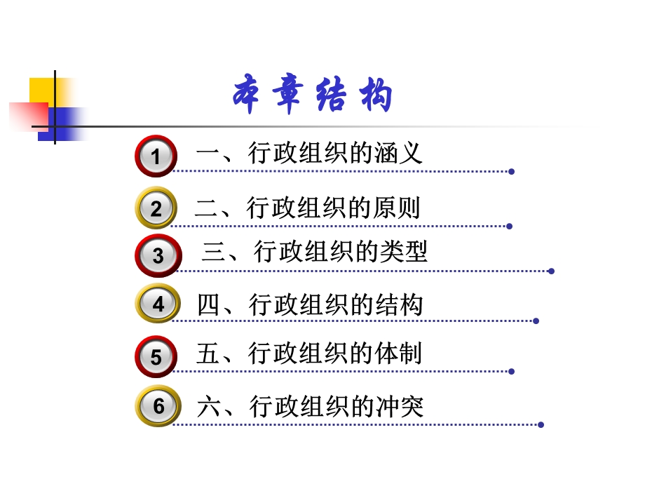 《公共行政学教学课件》第二章行政组织(定稿).ppt_第2页