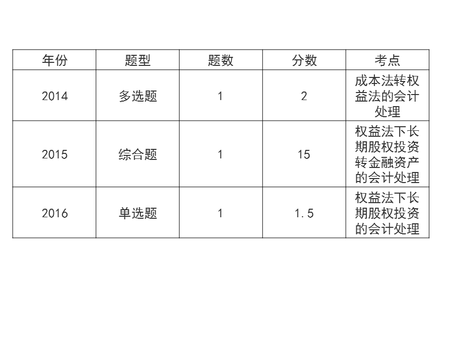 中级会计实务第五章长期股权投资上.ppt_第2页