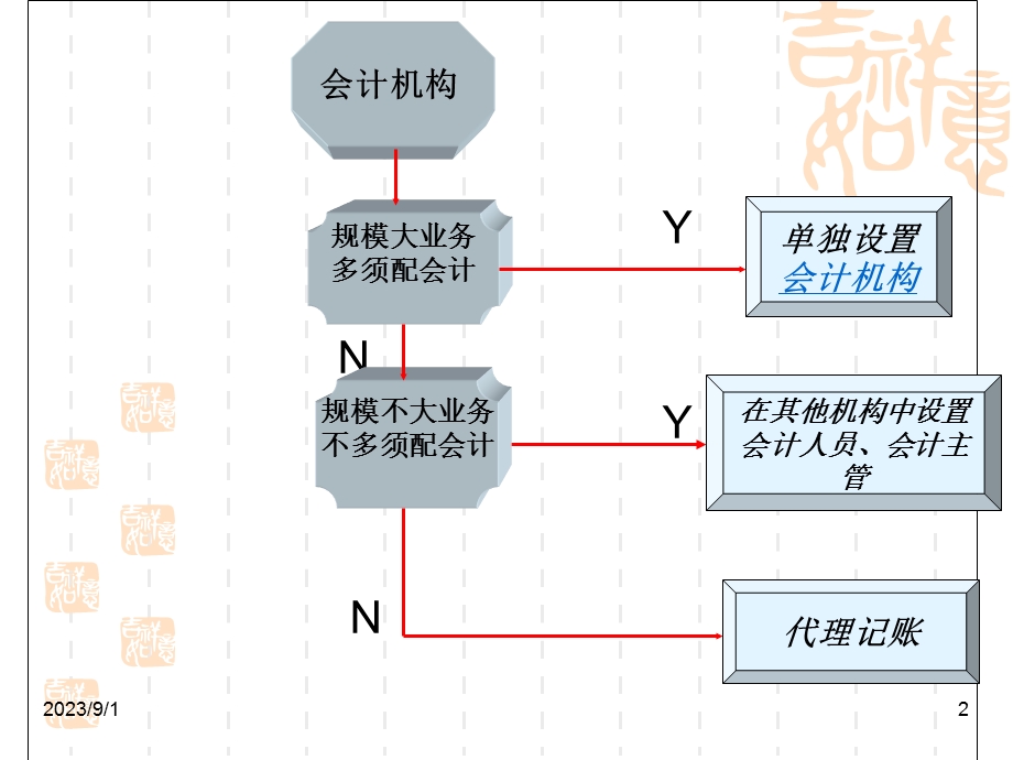 《财经法规与会计职业道德》.ppt_第2页