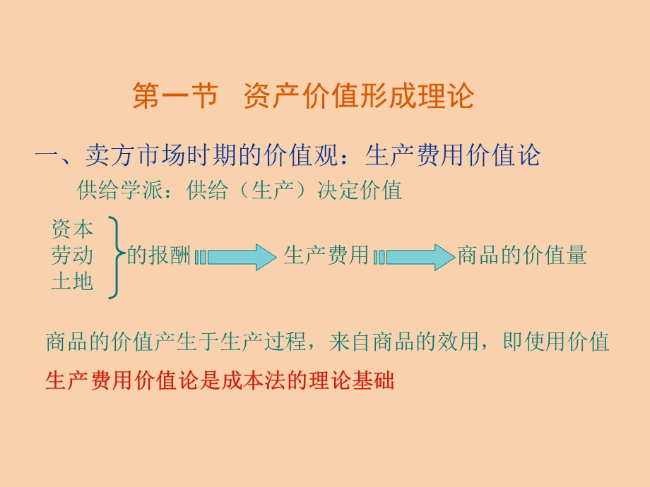 资产定价基本原理.ppt_第2页