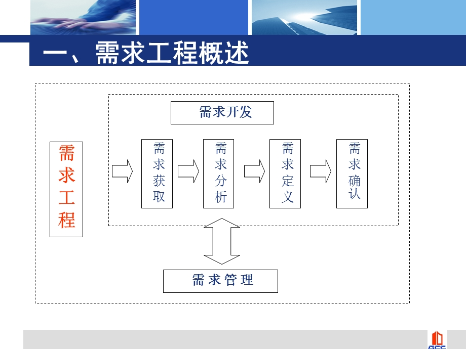 项目需求讲解与实践.ppt_第3页