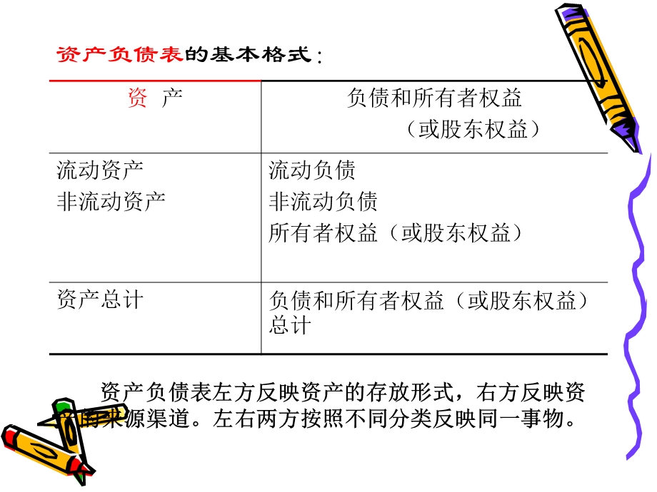 专题二资产负债表分析.ppt_第3页