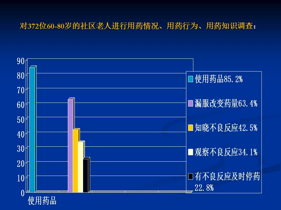 卒中病人的家庭用药管理.ppt_第3页