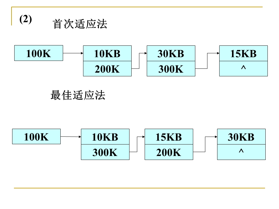 《操作系统原理》内存管理习题.ppt_第3页