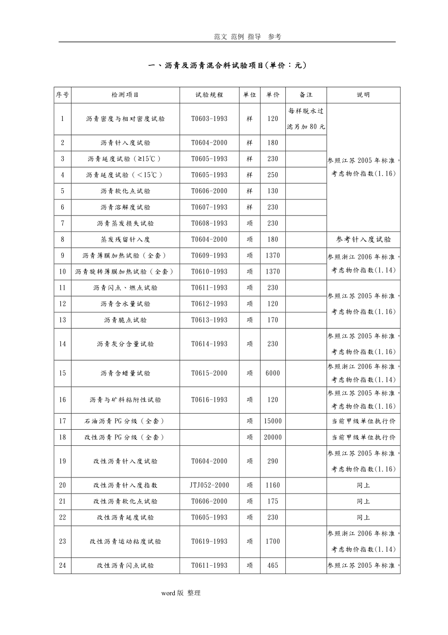 四川省公路工程试验检测收费标准.doc_第3页