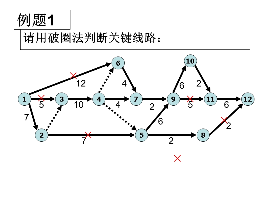 补充】判断关键线路的方法.ppt_第3页