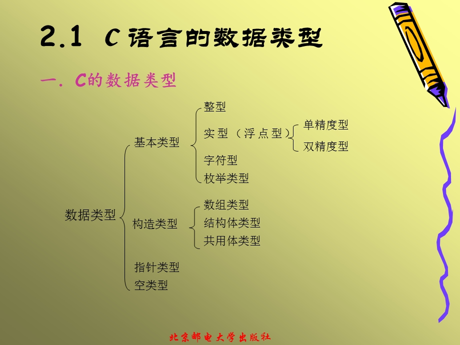 第2章C语言的基本知识副本.ppt_第2页