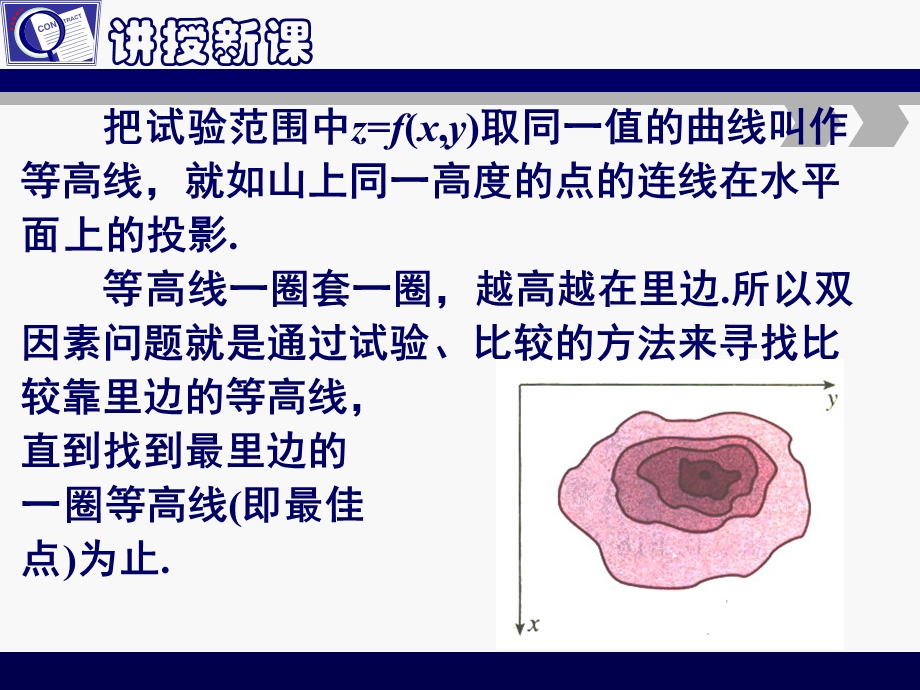 5.第一讲优选法六、多因素方法.ppt_第3页