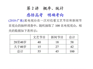 专题六第2讲概率、统计.ppt