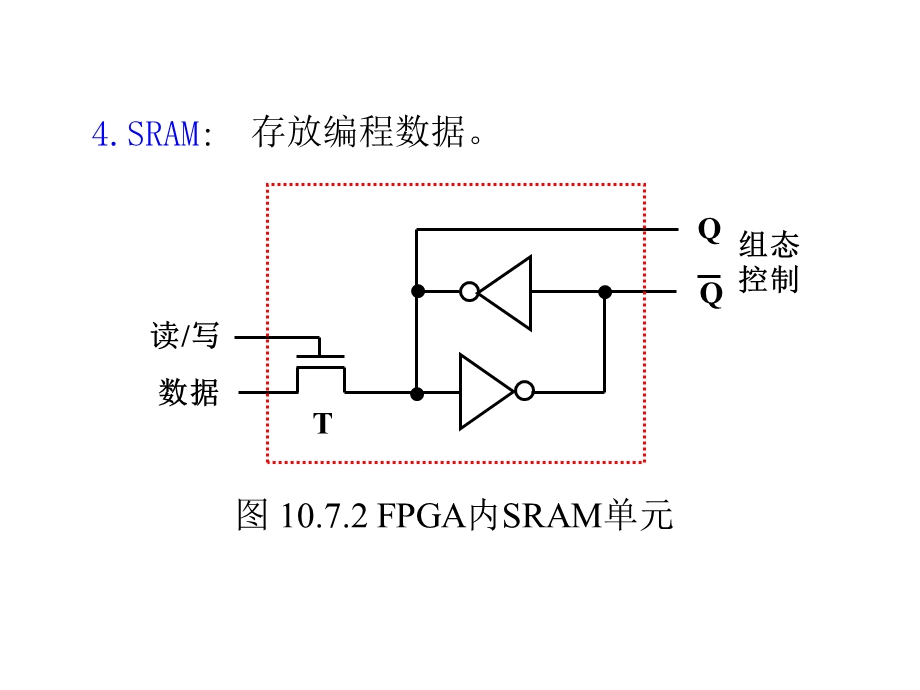 《数字电路与数字逻辑》第十章.ppt_第2页