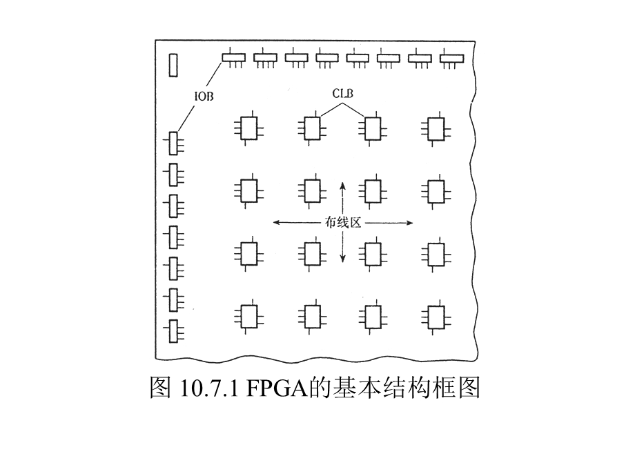 《数字电路与数字逻辑》第十章.ppt_第3页