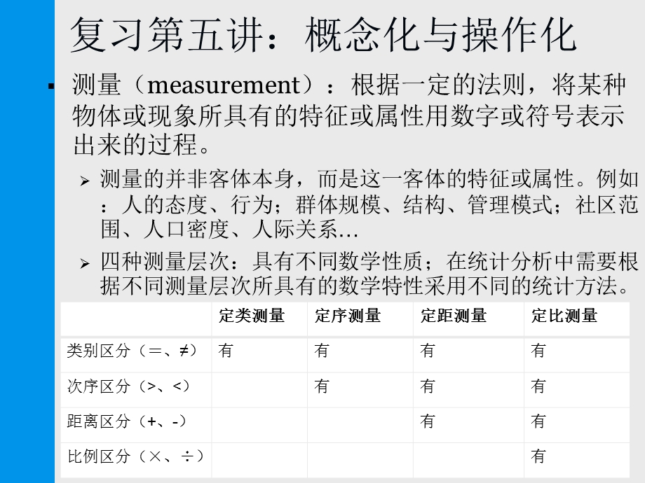 《传播研究方法》第六讲.ppt_第3页