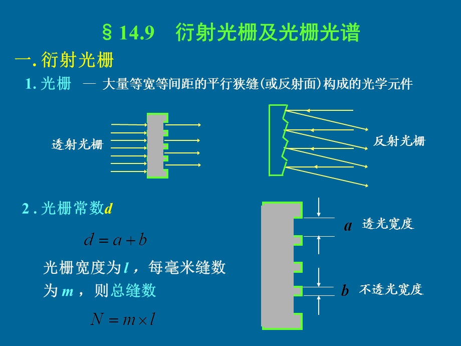 衍射光栅及光栅光谱.ppt_第1页