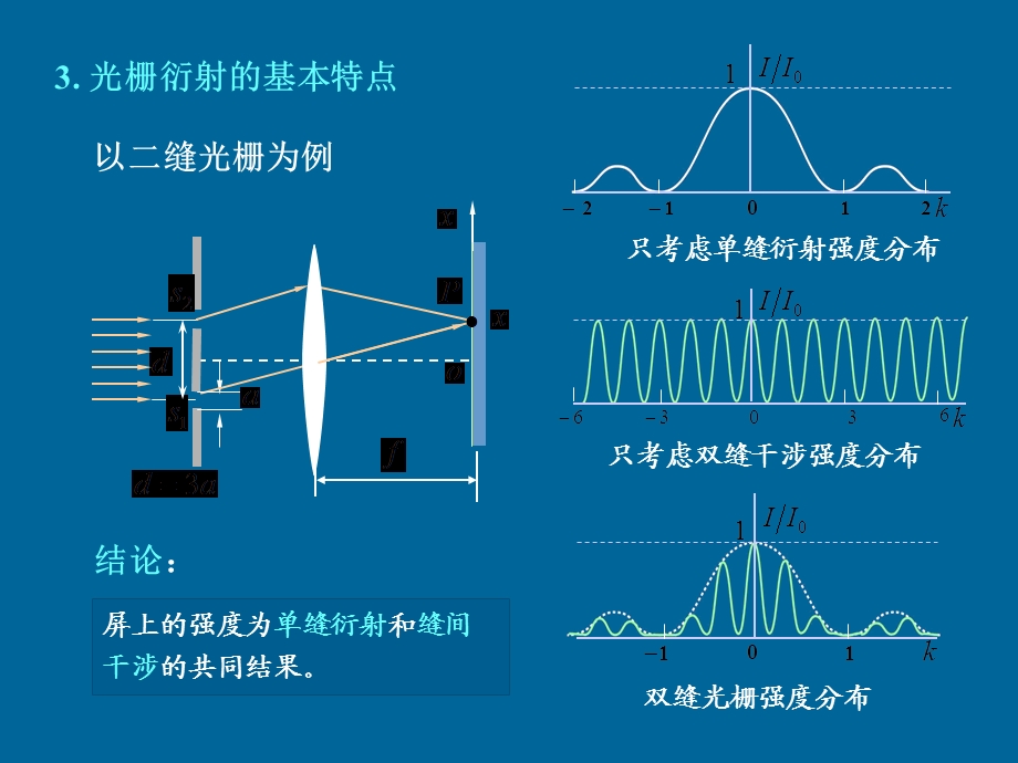 衍射光栅及光栅光谱.ppt_第2页