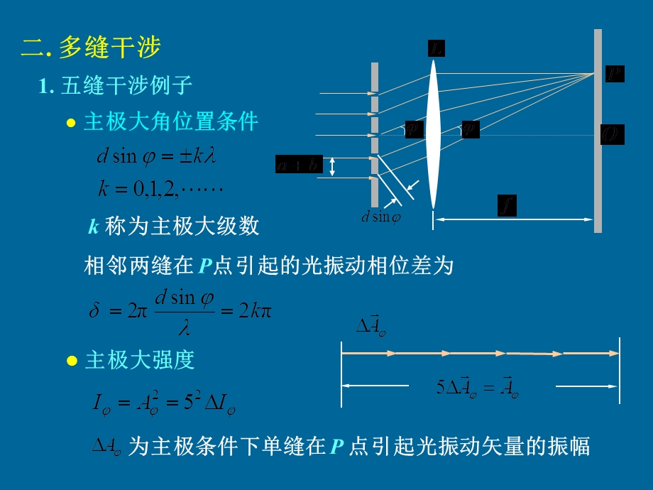 衍射光栅及光栅光谱.ppt_第3页