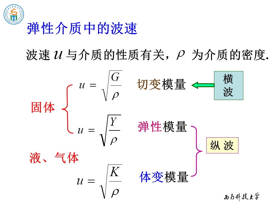 《物理学教学课件》6-3弹性介质中的波速.ppt_第1页