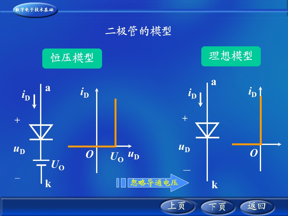 集成逻辑门电路.ppt_第3页