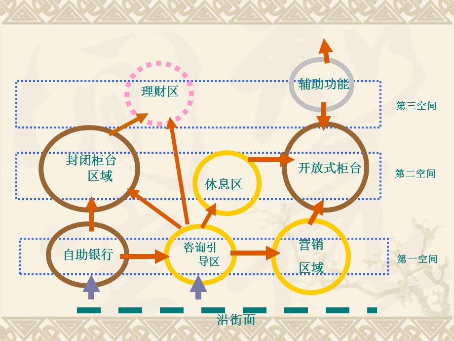 银行大堂经理工作要点.ppt_第3页