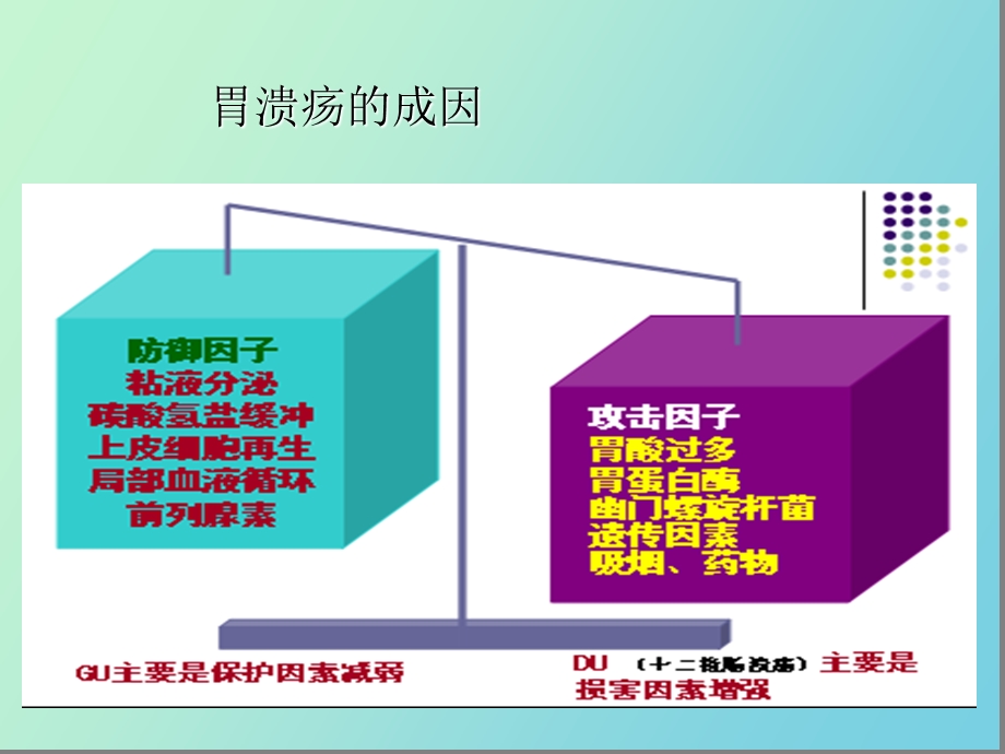 质子泵抑制剂.ppt_第3页