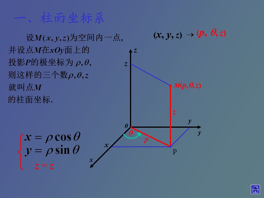 重积分在柱坐标系下的计算.ppt_第2页