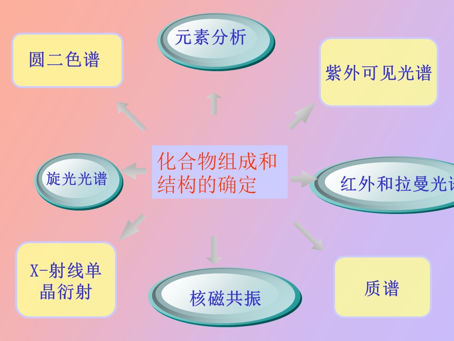 衍射核磁质谱.ppt_第1页